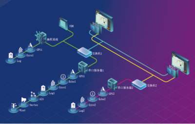 遨?？萍糆CDIS產(chǎn)品榮獲中國(guó)船級(jí)社型式認(rèn)可，引領(lǐng)航海信息咨詢服務(wù)新高度