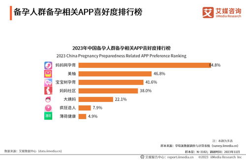 2023年中國備孕人群互聯網行為與消費洞察 聚焦健康信息咨詢新趨勢