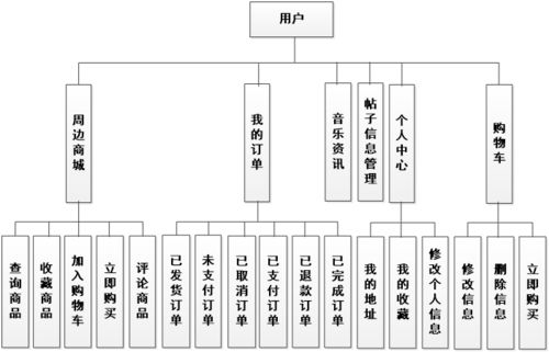 搖滾無界 如何構建高效可靠的全球樂隊交流與周邊售賣系統？